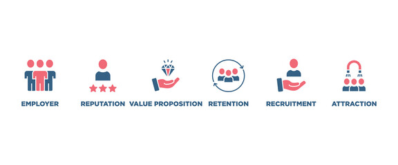 Employer branding banner web icon set vector illustration concept with an icon of pay raise, reputation, value proposition, retention, recruitment and attraction icons perfect symbol background