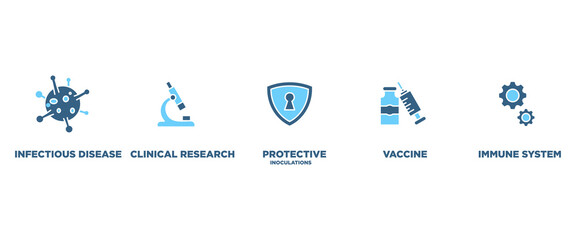 Vaccination banner web icon set vector illustration concept for immune system with an icon of virus infectious disease, vaccine clinical research, protective inoculations icons symbol background