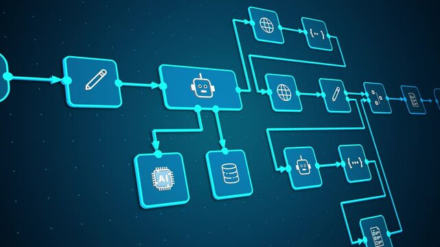 Automation workflow diagram, representing intelligent system integration and digital process automation, looped animation