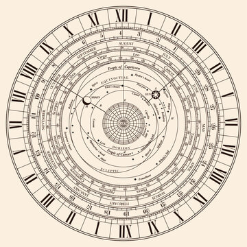 Antique diagram of the seasons with a map of the starry sky and the earth.