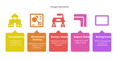 Illustrative image elements with descriptions, showcasing different design aspects