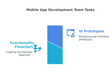 a diagram illustrating the steps of mobile app development tasks 