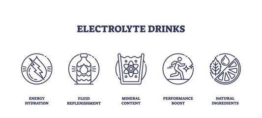 Electrolyte drinks icons outline shows energy, hydration, minerals, performance, and natural ingredients for health and fitness. Outline icons set