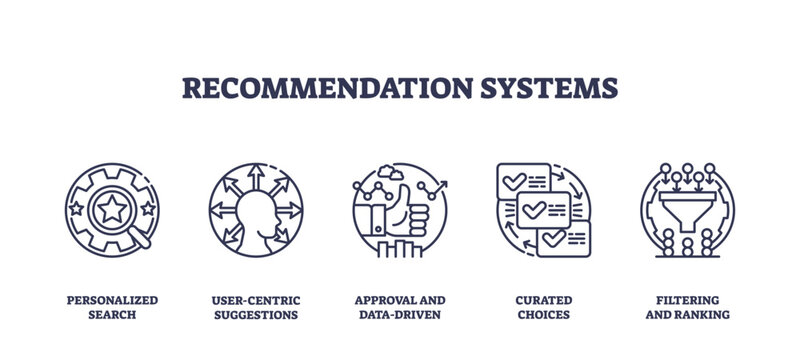 Recommendation systems icons illustrate personalized search, user-centric suggestions, and data-driven approval for smarter choices. Icons set