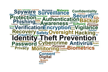 Identity Theft Prevention Word Cloud. Key terms to protect data and digital privacy