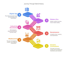 a colorful infographic that visually charts the evolution of world history