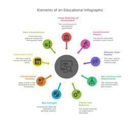 An educational infographic that shows elements that are used in educational purposes. The infographic presents elements like: three branches of government, constitutional powers.
