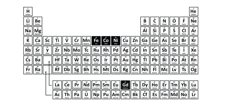 Magnet metal, ferromagnetic metals. Magnetic metals are Gadolinium, Iron, Nickel and Cobalt  Periodic table, atomic mass and weight, Electronic configuration.