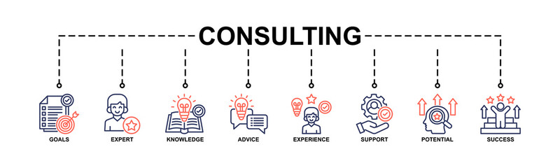 Consulting Banner Web Icon Vector Illustration Concept With Icon Of Goals, Expert, Knowledge, Advice, Experience, Support, Potential, Success.