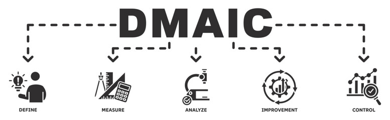 DMAIC banner web icon vector illustration concept with icon of define, measure, analyze, improvement, control