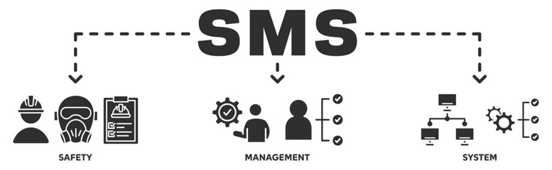 SMS banner web icon vector illustration concept with icon of safety, management, system