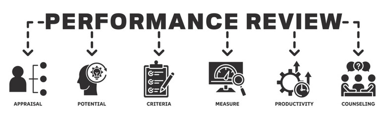performance Review banner web icon vector illustration concept with icon of appraisal, potential, criteria, measure, productivity, counseling
