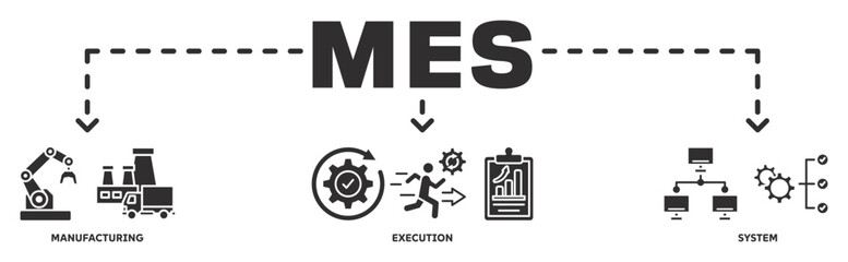 MES banner web icon vector illustration concept with icon of manufacturing, execution, system