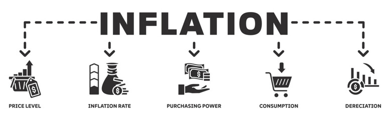 Inflation banner web icon vector illustration concept with icon of price level, inflation rate, purchasing power, consumption, derection