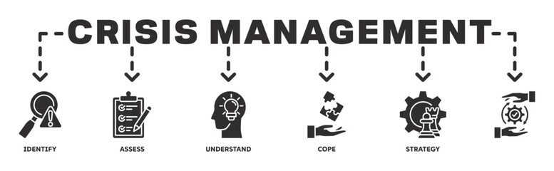 Crisis Management banner web icon vector illustration concept with icon of recovery procedures, identify, assess, understand, cope, strategy