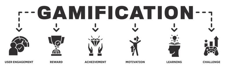 Gamification banner web icon vector illustration concept with icon of user user engagement, reward, achivement, motivation, learning, challenge