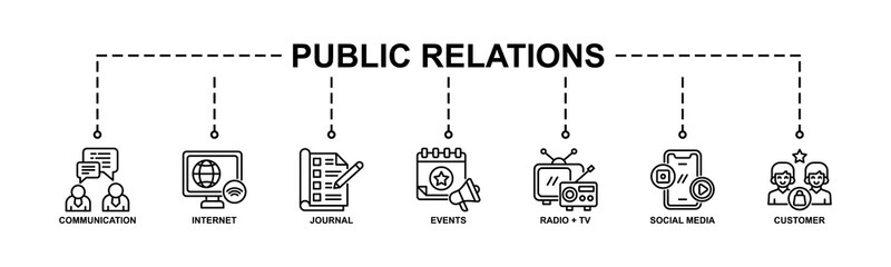 Public Relations Banner Web Icon Vector Illustration Concept With Icon Of Communication, Internet, Journal, Events, Radio + Tv, Social Media, Customer.