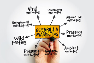Guerrilla marketing mind map with marker, business concept