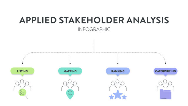 Applied Stakeholder analysis strategy model infographic diagram chart banner template with icon for presentation has listing, mapping, ranking, categorizing. Stakeholders prioritize engagement concept - Powered by Adobe