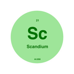 scandium periodic vector isolated on transparent background