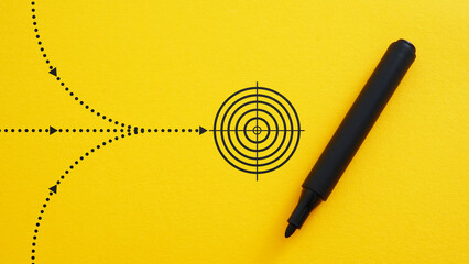 Strategic planning and decision making for business success. Multiple methods that can reach the same goal