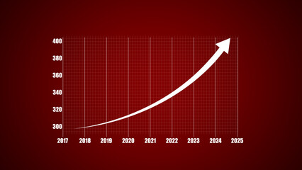 Financial growth chart showing increasing values from 2017 to 2025 displaying upward trend with rising arrow and a red background for data visualisation.