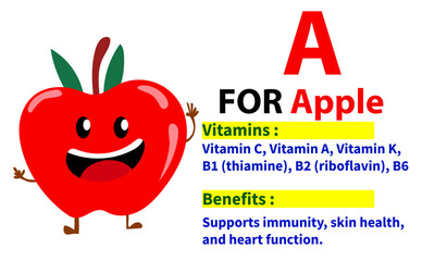Cute mascout of fruit names,vitamin content, and their benefits for the body,
 suitable for children's education.
