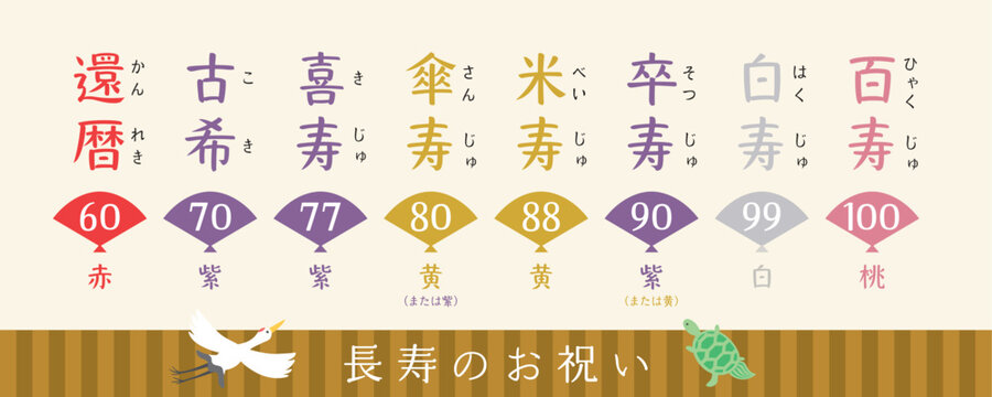 長寿のお祝いの呼び方と色