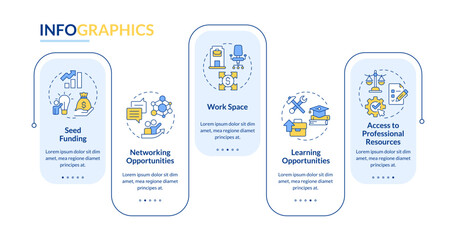 Startup incubators benefits rectangle infographic vector. Networking, communication. Money funding. Data visualization with 5 steps. Editable rectangular options chart. Lato-Bold, Regular fonts used