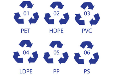 Recycling symbol, Recycle Code on a white background representing eco-friendly conservation and waste reuse