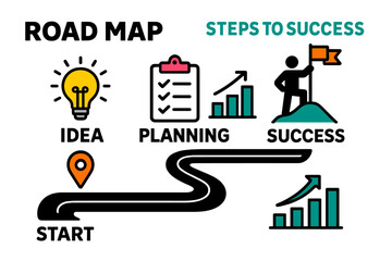 Obraz premium Visual roadmap illustrating steps to success with elements of planning, ideas, and achievement
