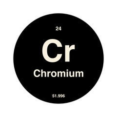 chromium periodic vector isolated on transparent background