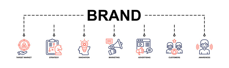 Brand Banner Web Icon Vector Illustration Concept With Icon Of Target Market, Strategy, Innovation, Marketing, Advertising, Customers, Awareness.