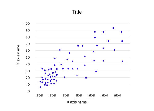 Scatter Plot, Concept of data visualization and analytics. Vector illustration