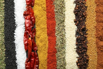 Many different spices as background, top view