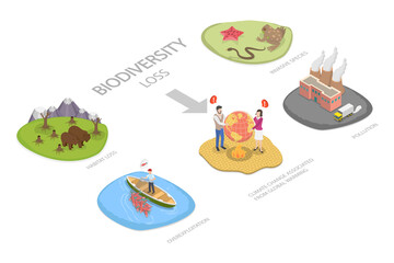 3D Isometric Flat  Illustration of Plants and Animals Destruction, Biodiversity Loss