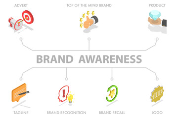 3D Isometric Flat  Illustration of Brand Awareness, Recognition Through Promotional Strategies