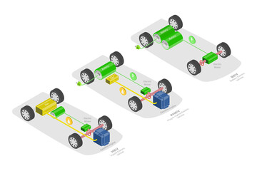 3D Isometric Flat  Illustration of Types Of Electric Vehicles, PHEV, BEV and HEV