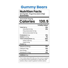 Nutritional Facts of Gummy Bears Calories, Ingredients, and More