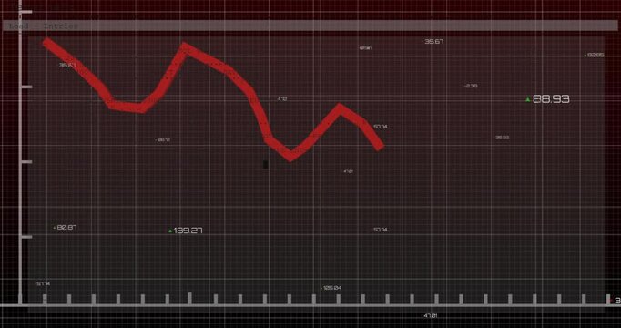 On data load red line graph oscillating across dark grid revealing trend fluctuations over time