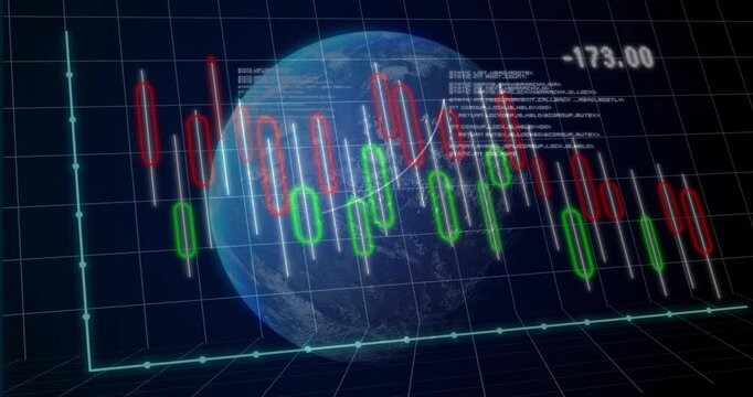 After initial drop 3D globe and candlestick chart updating values and representing trend recovery