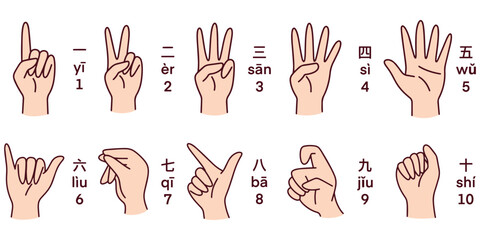 Educational vector chart with hand signs used in Chinese culture to represent numbers 1 to 10. Illustrated fingers with pinyin and characters for counting in Mandarin