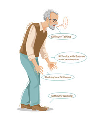 Parkinson's disease