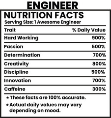A business customer service satisfaction survey form for information and job facts