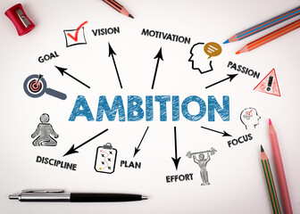 Ambition Concept. Chart with keywords and icons on white desk with stationery