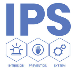 IPS - Intrusion Prevention System acronym. business concept background. vector illustration concept with keywords and icons. lettering illustration with icons for web banner, flyer, landing page