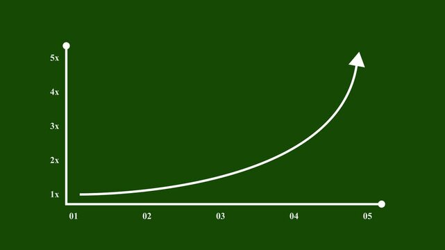 Multiple profit 2x growth bar graph, infographic chart graphic animation on green screen background, 4k footage - Powered by Adobe