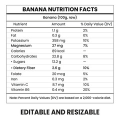 banana nutrition facts, banana nutrition calculator, banana supplement info, food label, calorie chart