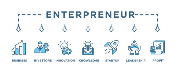 Enterpreneur banner web icon vector illustration concept with icon of business, investor, innovation, knowledge, startup, leadership and profit