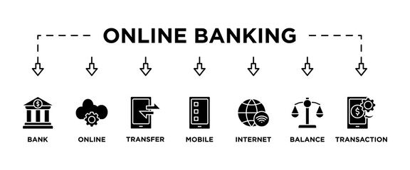 Online banking banner web icon vector illustration concept with icon of account, online payment, transfer funds, mobile banking, internet banking, balance check, transaction report, global transfer